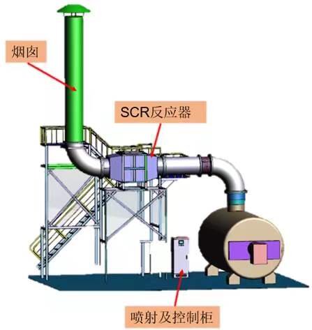 SCR脫硝設備